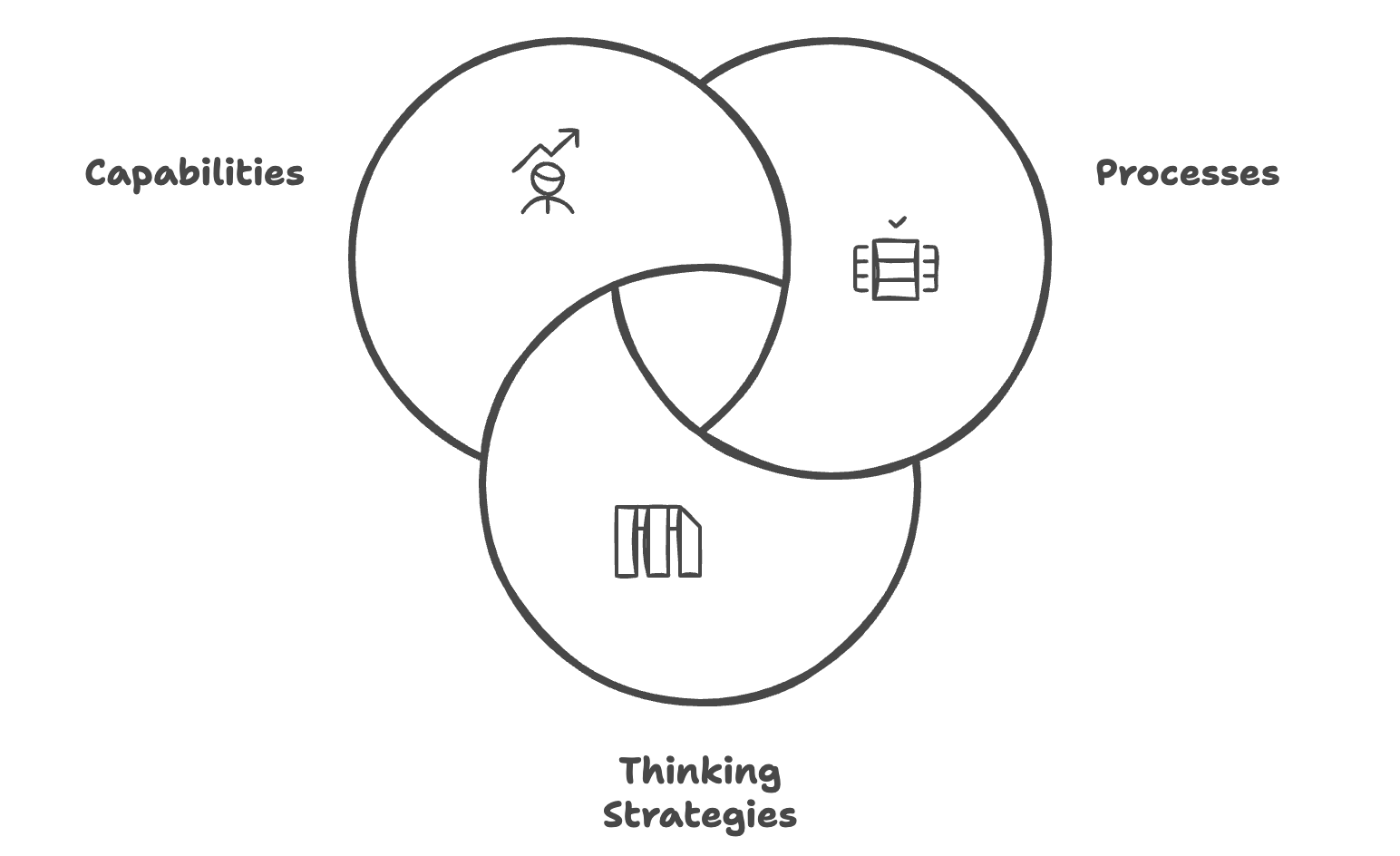 People working effectively together